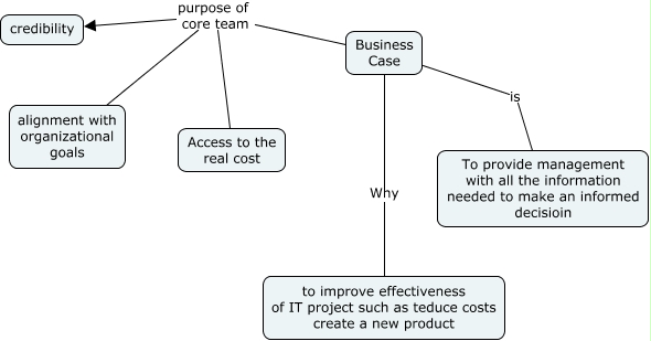 business-case